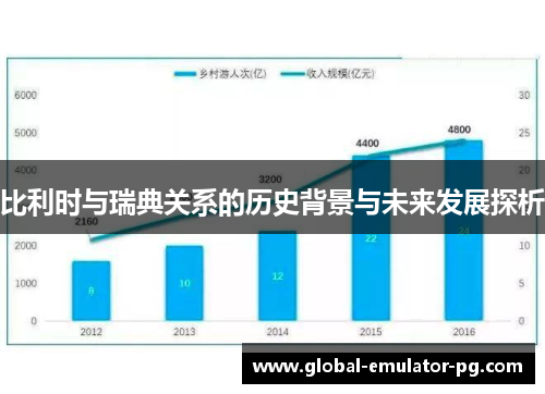 比利时与瑞典关系的历史背景与未来发展探析 比利时与瑞典关系的历史背景与未来发展探析