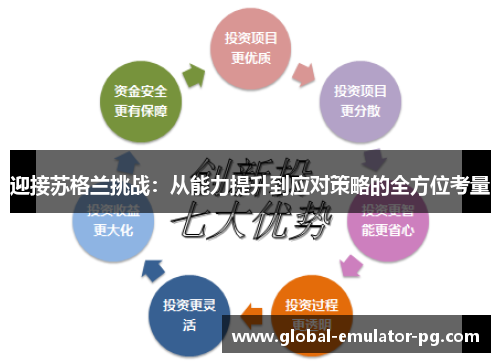 迎接苏格兰挑战：从能力提升到应对策略的全方位考量