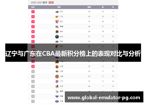 辽宁与广东在CBA最新积分榜上的表现对比与分析 辽宁与广东在CBA最新积分榜上的表现对比与分析