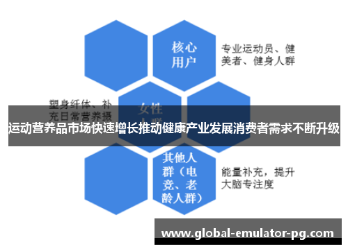 运动营养品市场快速增长推动健康产业发展消费者需求不断升级 运动营养品市场快速增长推动健康产业发展消费者需求不断升级