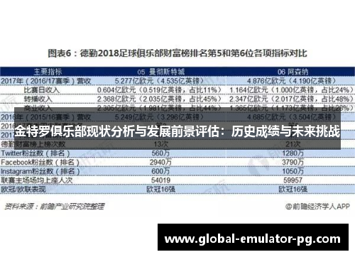 金特罗俱乐部现状分析与发展前景评估:历史成绩与未来挑战 金特罗俱乐部现状分析与发展前景评估:历史成绩与未来挑战